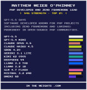 My AI web weight